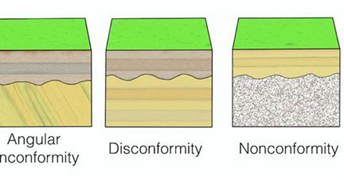 What Does Nonconformity Mean