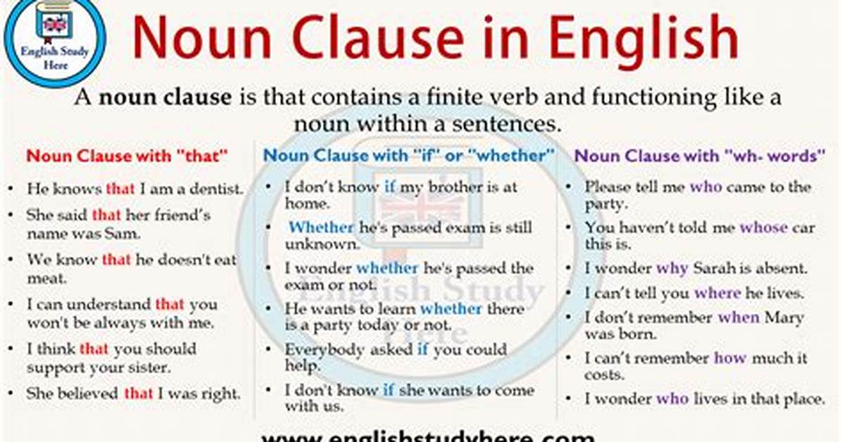 What Does Noun Clause Mean
