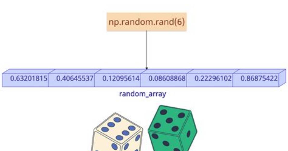 What Does Np Random Rand Do?
