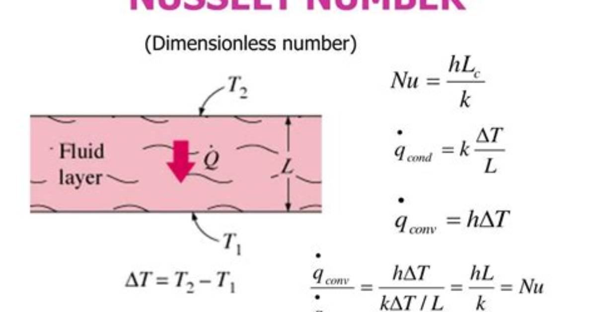 What Does Nusselt Number Represent?