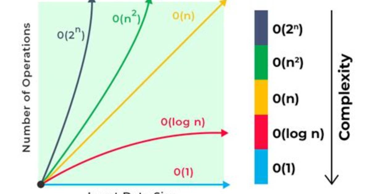 What Does O(Log N) Mean Exactly?