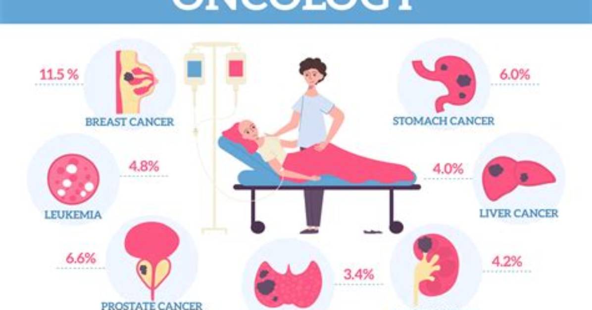 What Does Oncological Mean