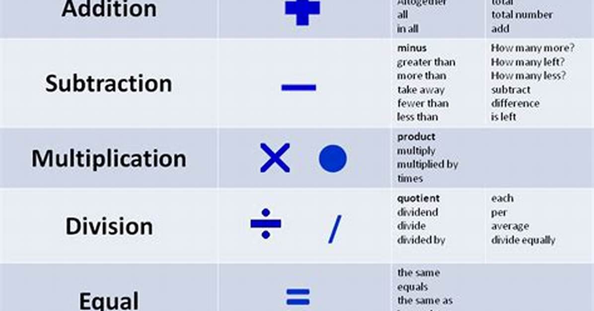 What Does Operations Mean?