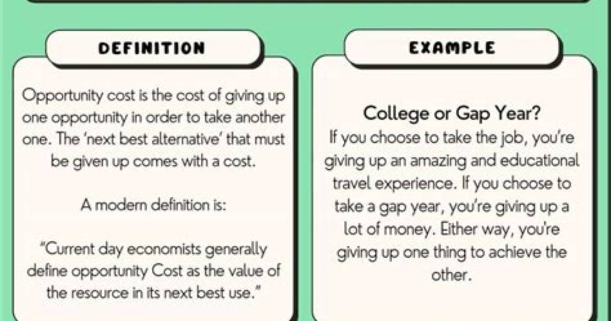What Does Opportunity Cost Include