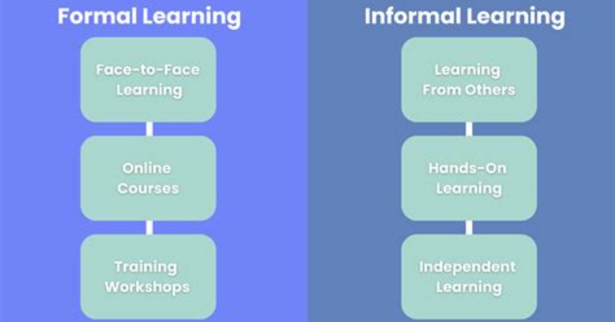 What Does Optimal Learning Mean