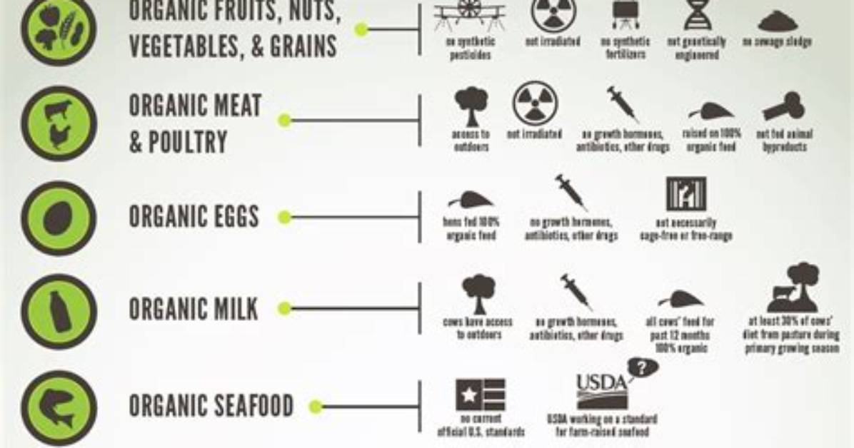 What Does Organic Really Mean?