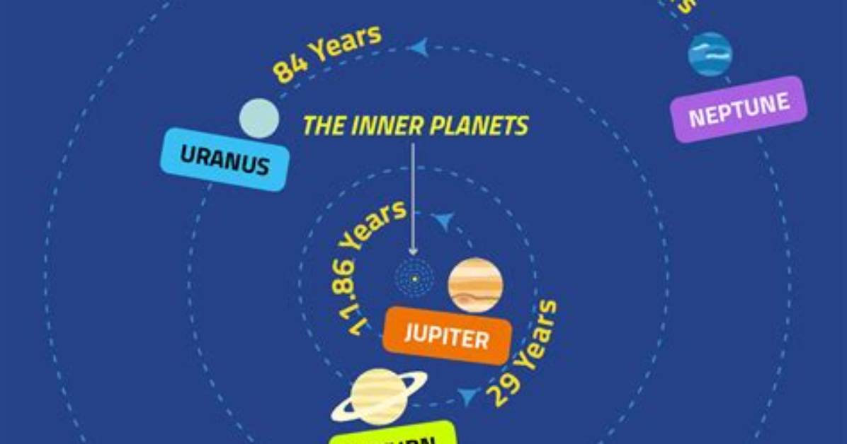 What Does Outer Mean - Lisbd-Net. Com