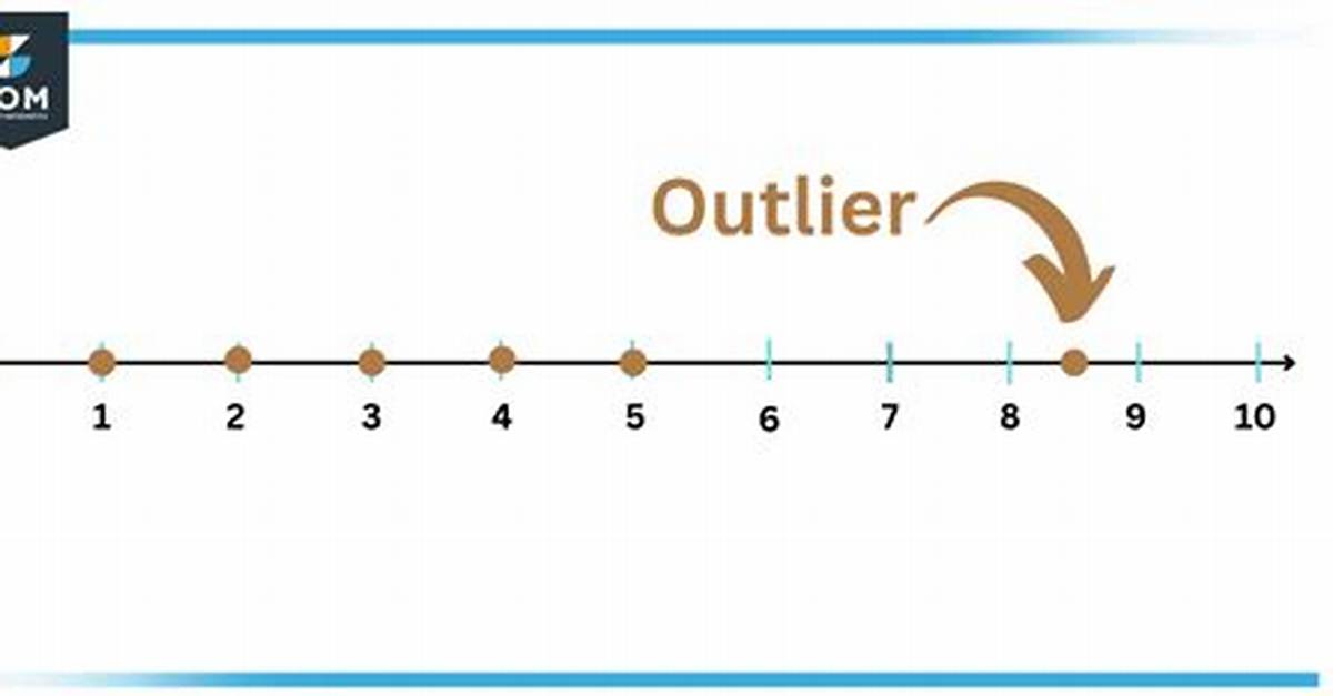 What Does Outlier Mean in Math?