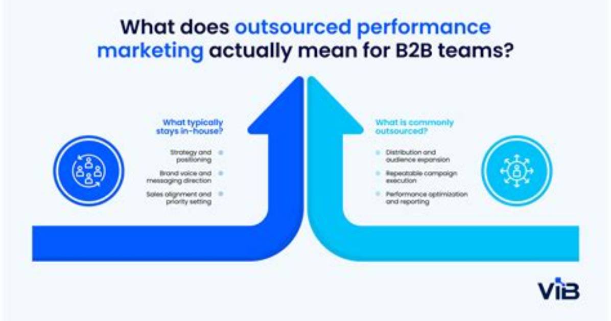 What Does Outsourced Mean?