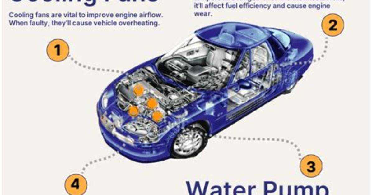 What Does Overheating Do to Your Car