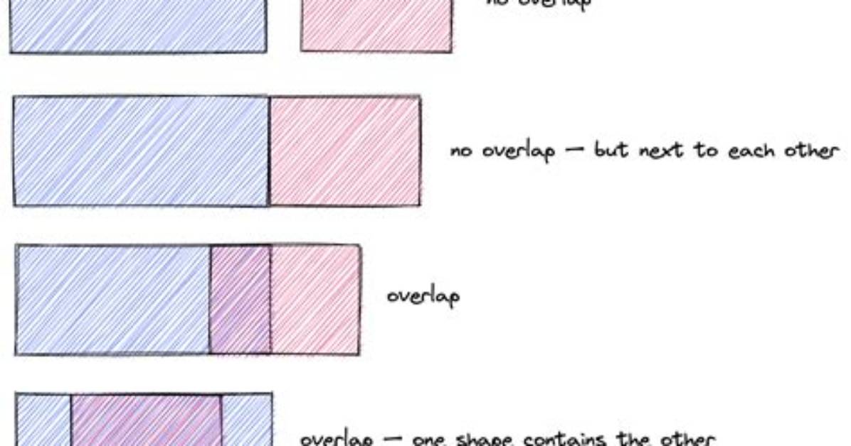 What Does Overlap Mean in Art