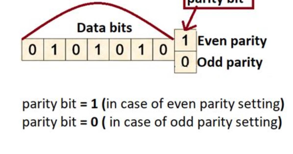 What Does Parity Bit Do