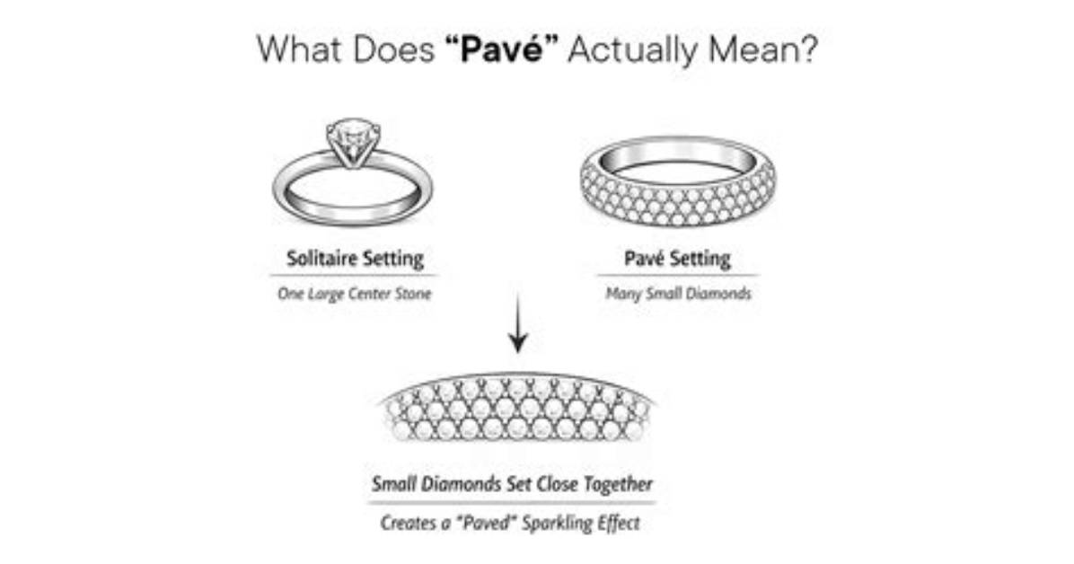 What Does Pave Low Mean