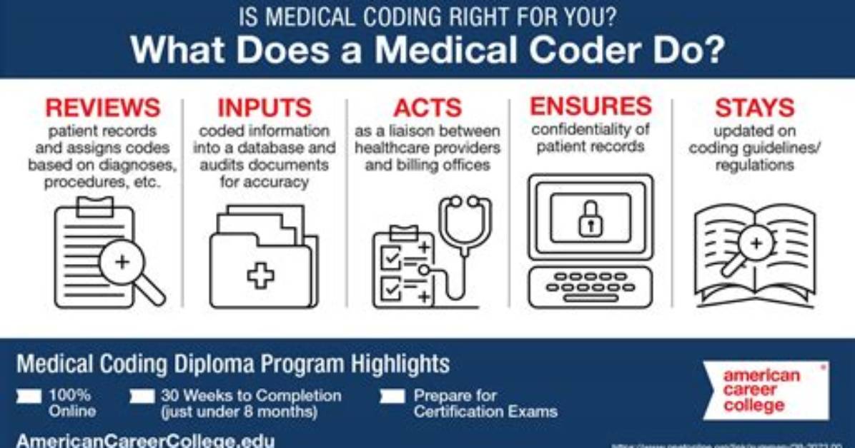 What Does Pdx Mean in Medical Coding?