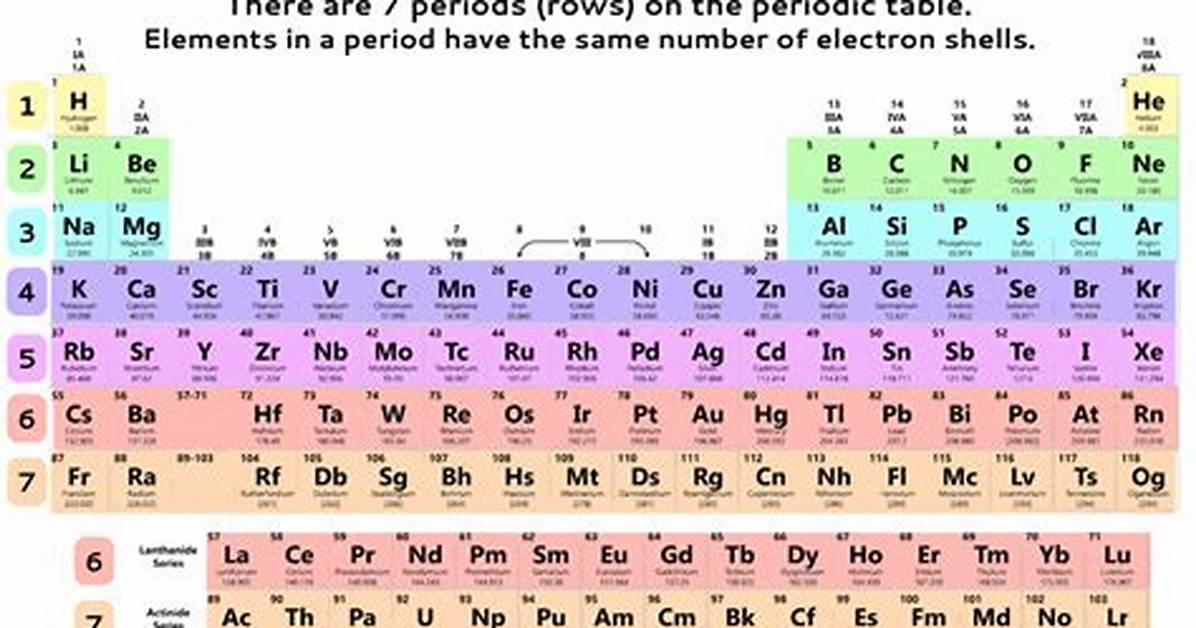 What Does Periodic Mean?
