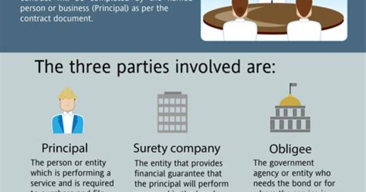 What Does Personal Surety Mean