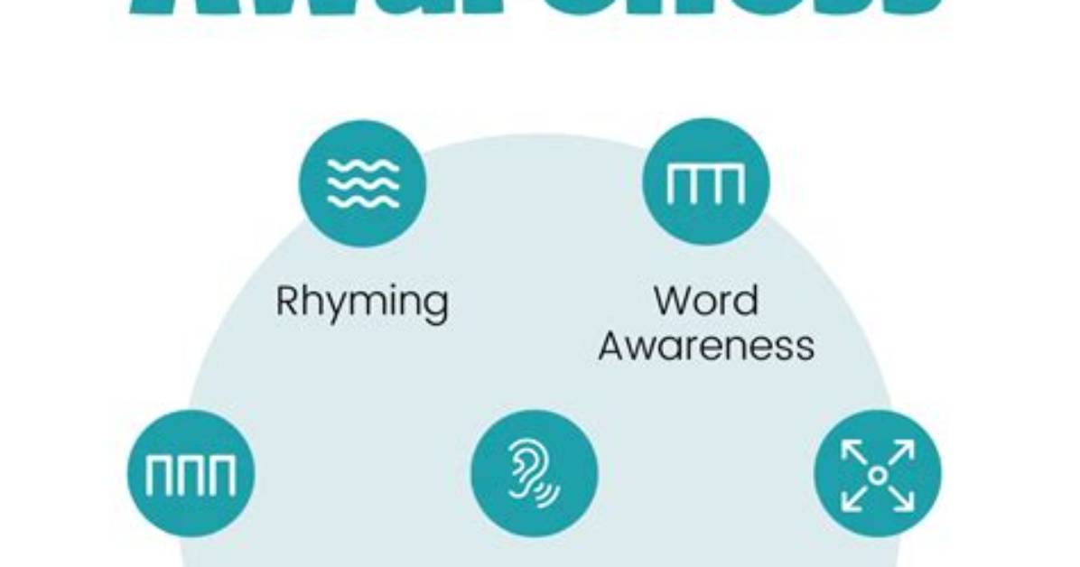 What Does Phonological Awareness Mean