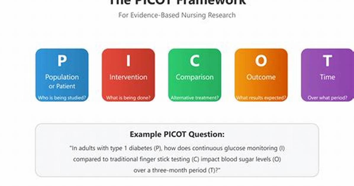 What Does Picot Do?