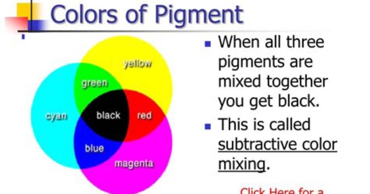 What Does Pigment Mean?