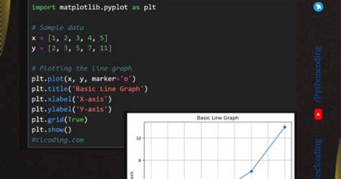 What Does Plt Plot () Do