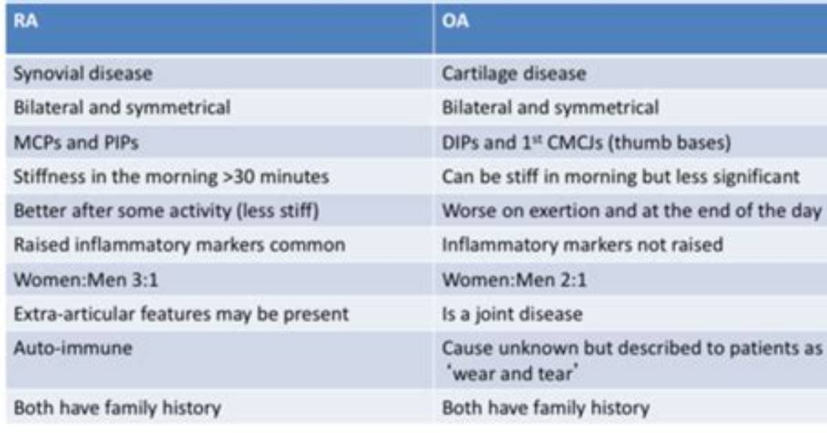 What Does Polyarthritis Mean?