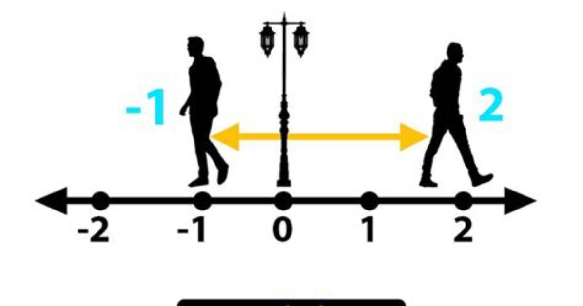 What Does Position Mean in Science