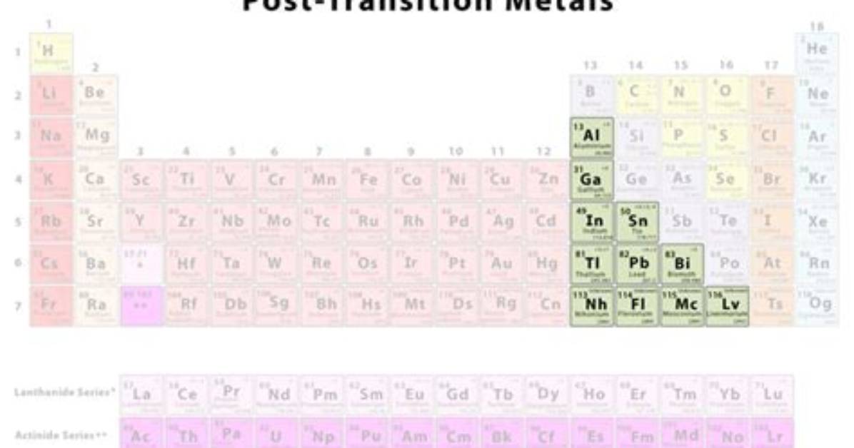 What Does Post Transition Metals Mean