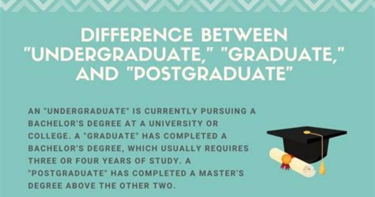What Does Postgraduate Mean?