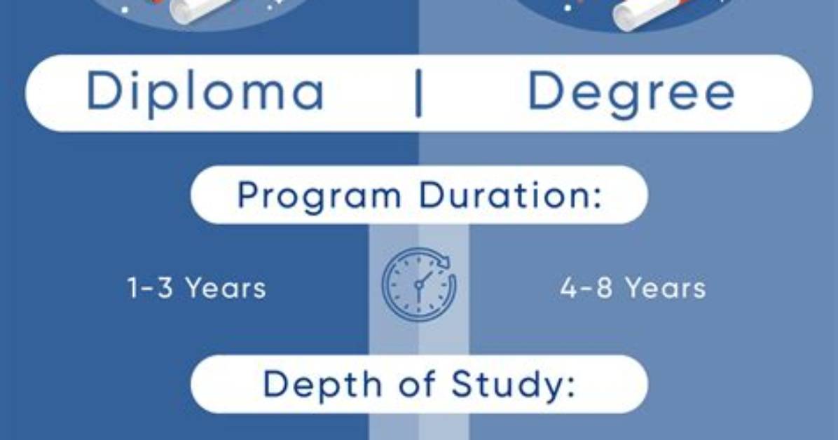 What Does Pre Degree Mean?