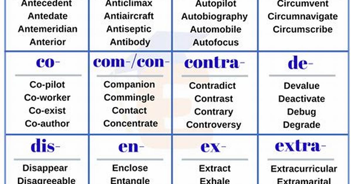 What Does Prefix Amylo Mean?