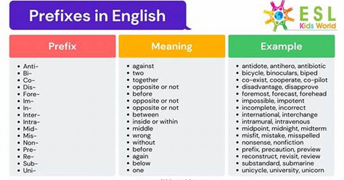 What Does Prefix Vert Mean