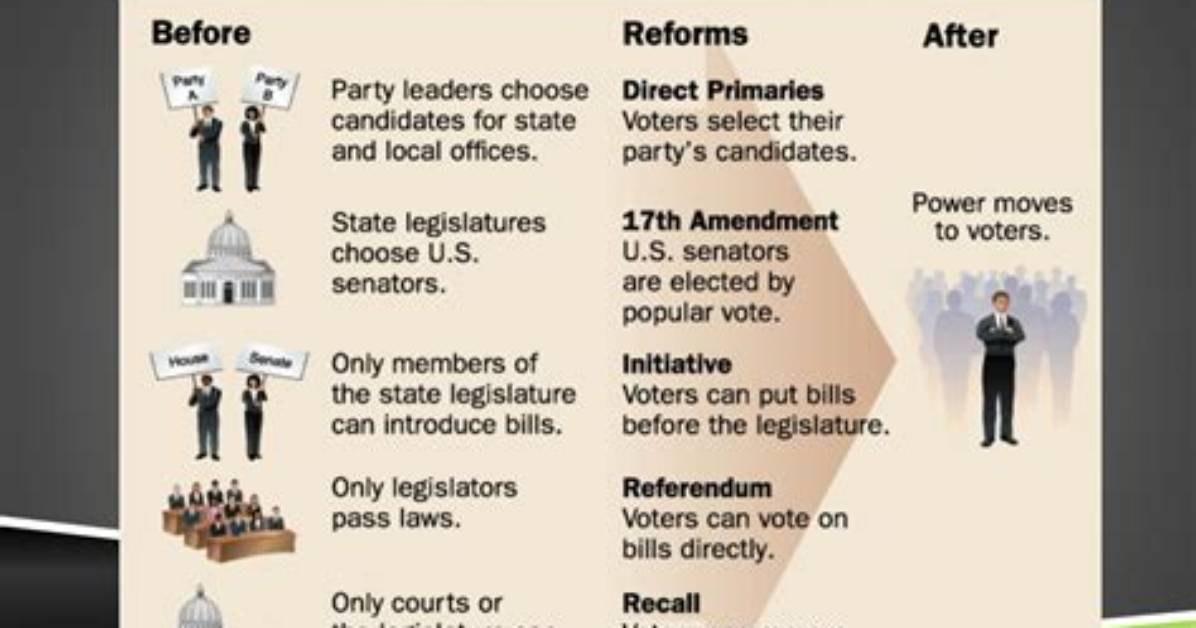 What Does Pro Reform?