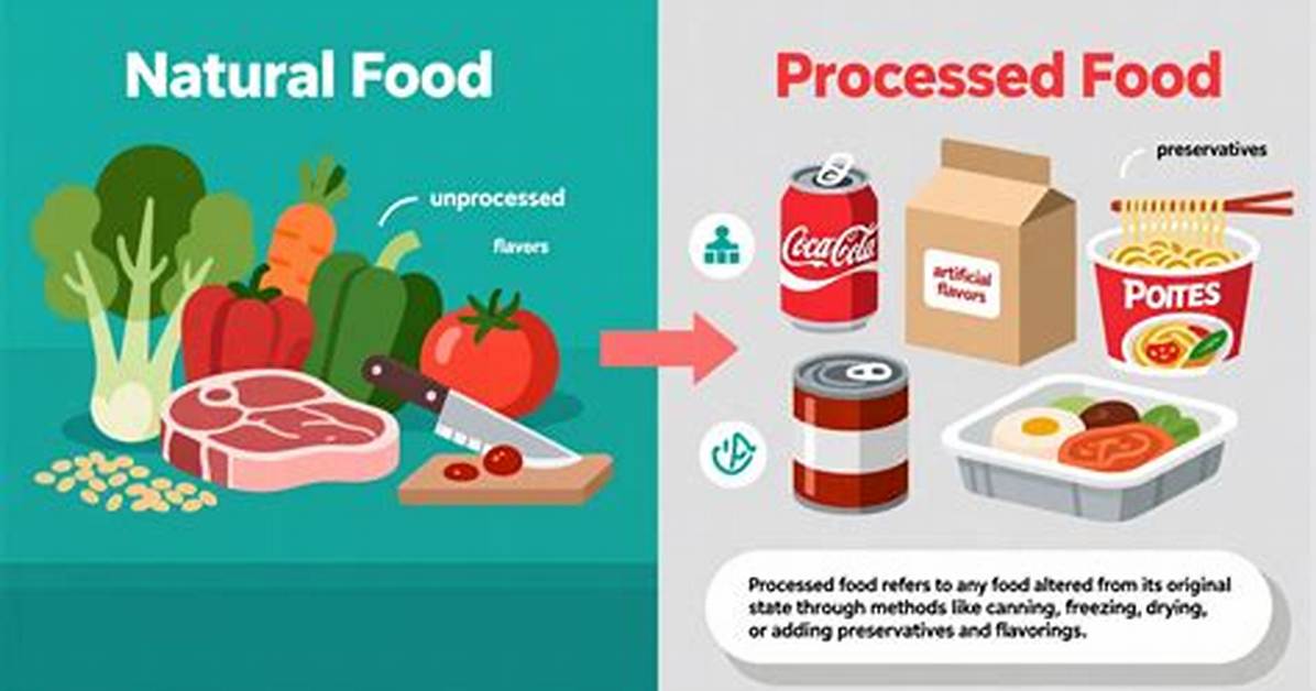 What Does Processed Food Do to Your Body