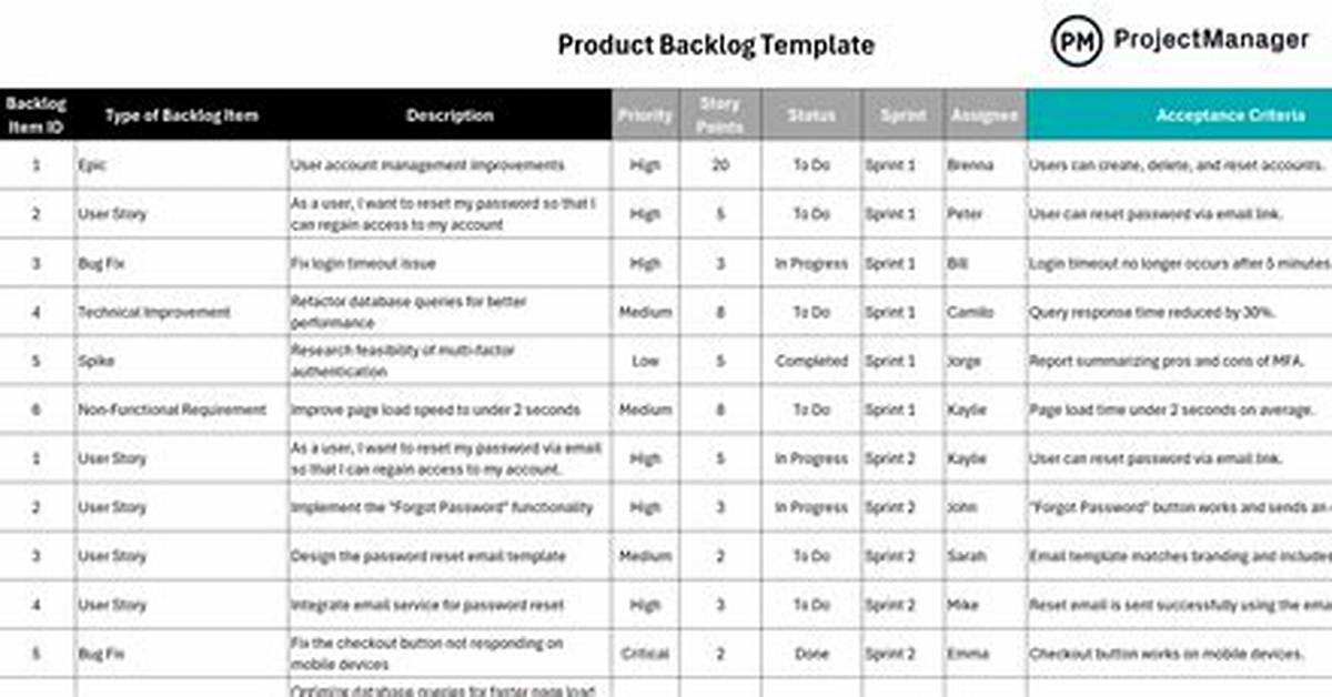 What Does Product Backlog Contain