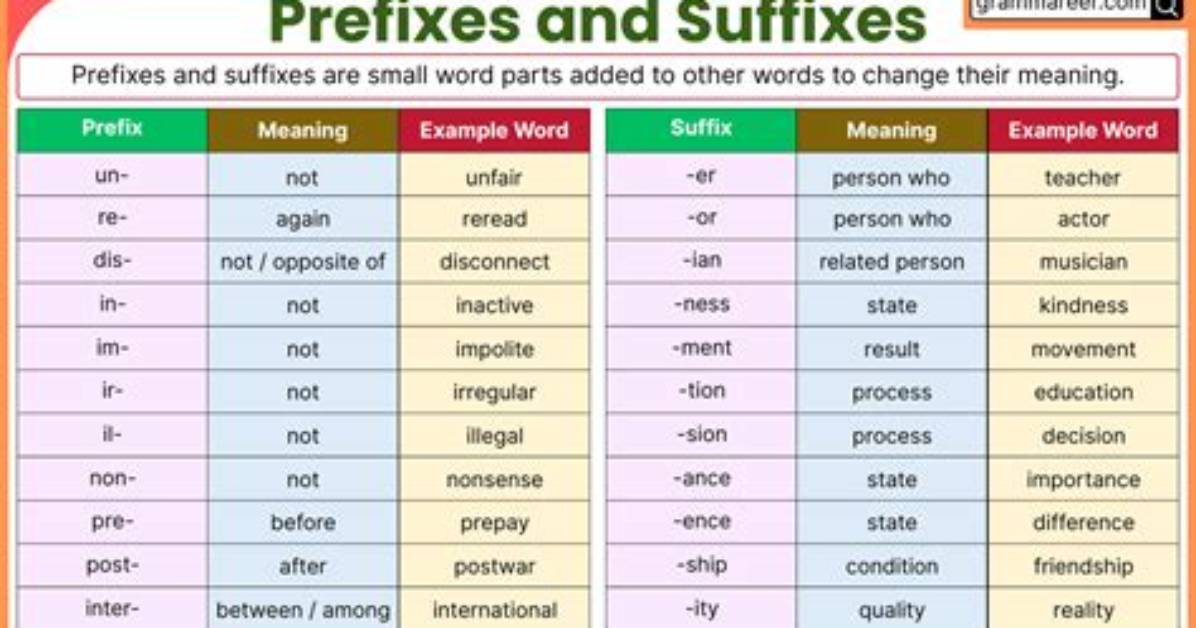 What Does 'Pt' Prefix Stand for in Duration?