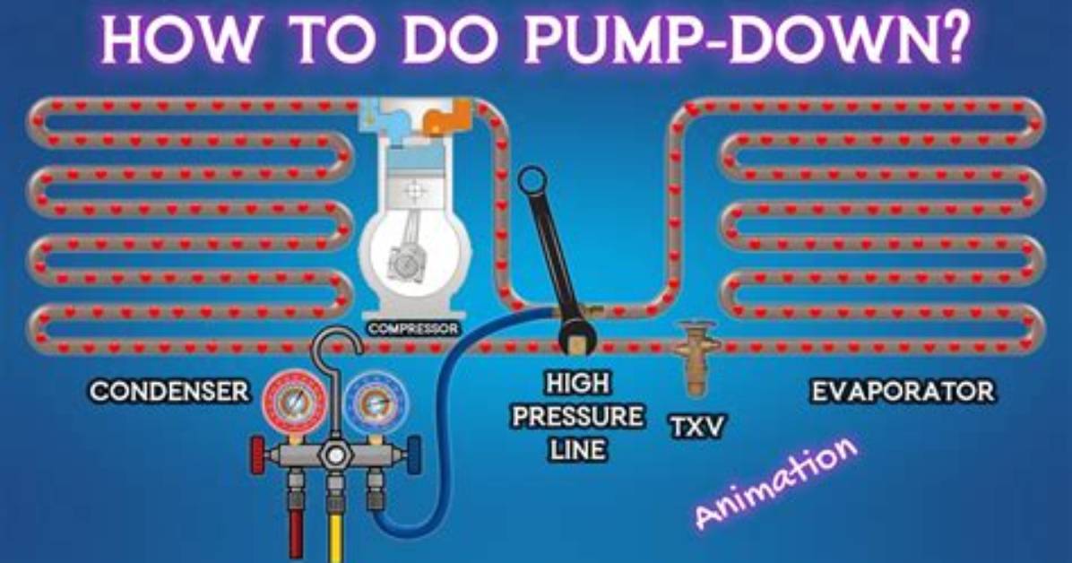 What Does Pumpdown Mean