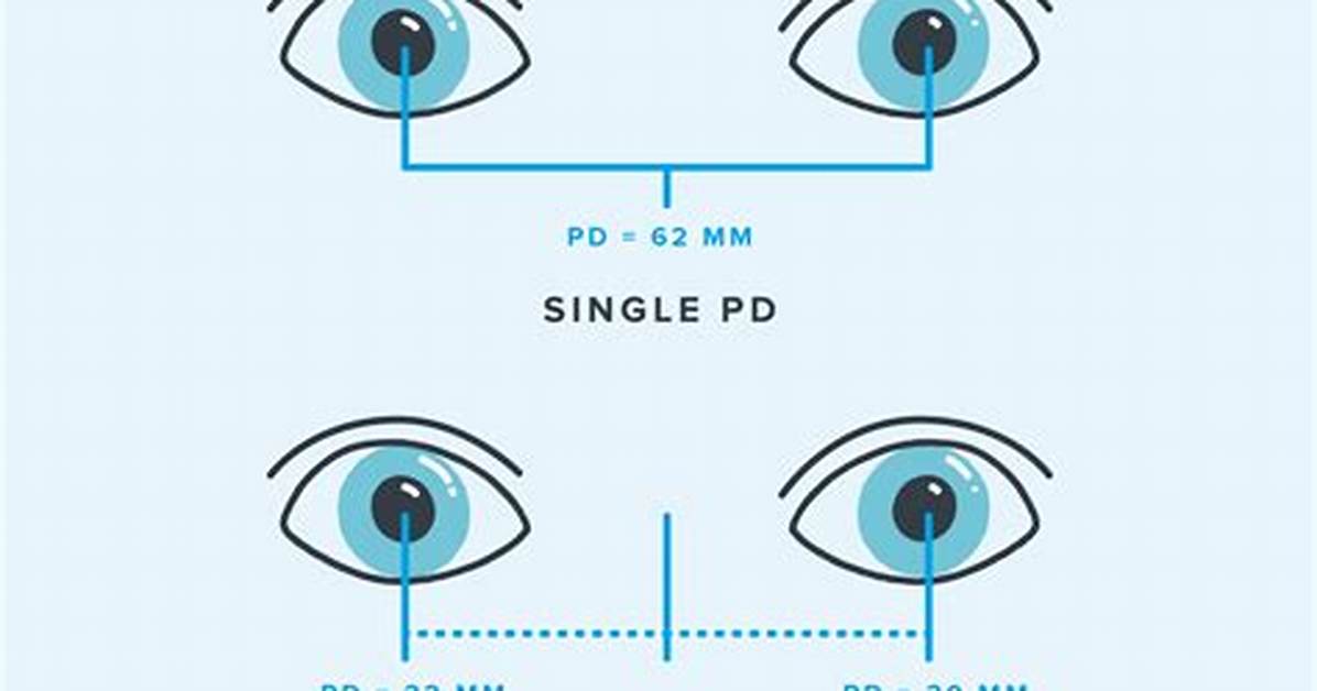 What Does Pupillary Distance Mean?