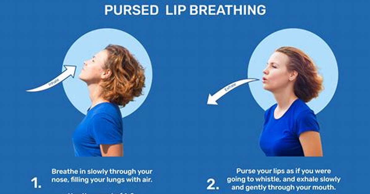 What Does Pursed Lip Breathing Indicate?