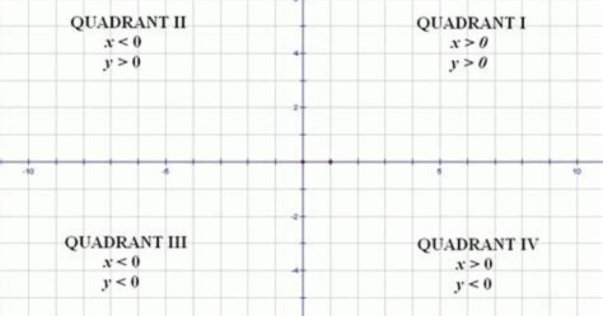 What Does Quadrant Ii Mean