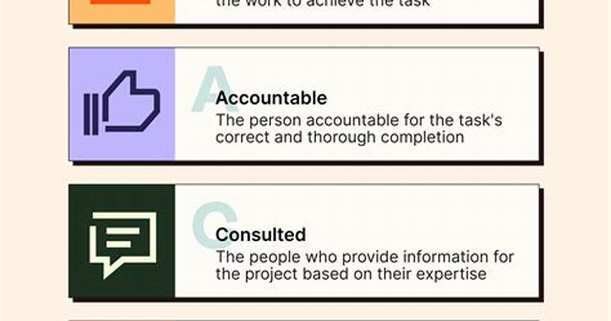 What Does Raci Stand for?