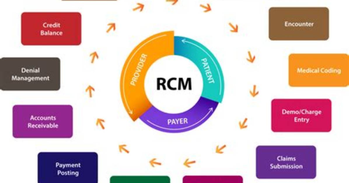 What Does Rcm Stand For