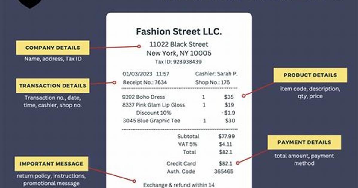 What Does Receipts Mean?