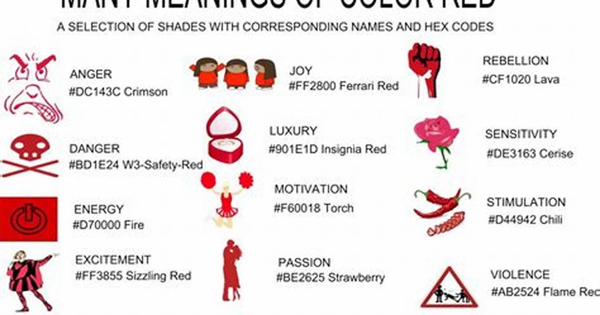 What Does Red Mean in Islam?