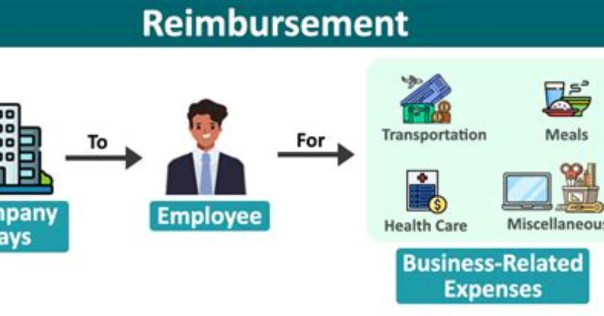 What Does Reimbursement Mean?