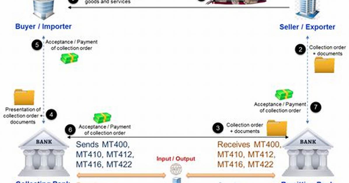 What Does Remitting Payment Mean?