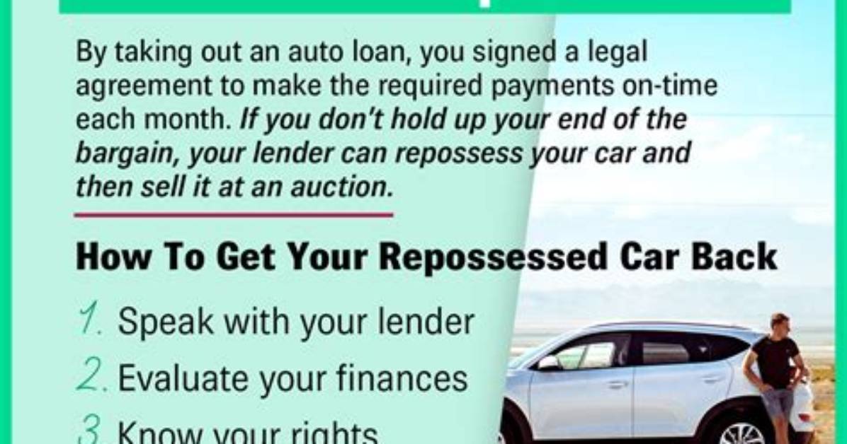 What Does Repossessing a Car Mean?