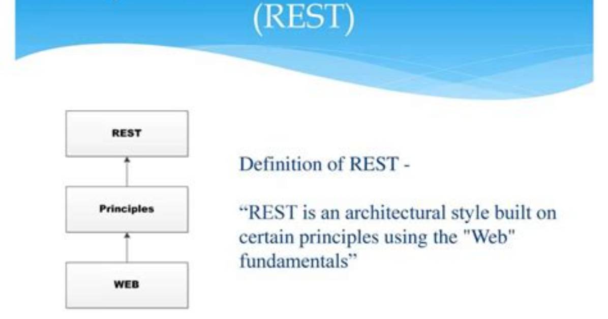 What Does Representational State Mean in Rest?