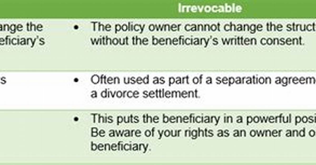 What Does Revocable or Irrevocable Mean