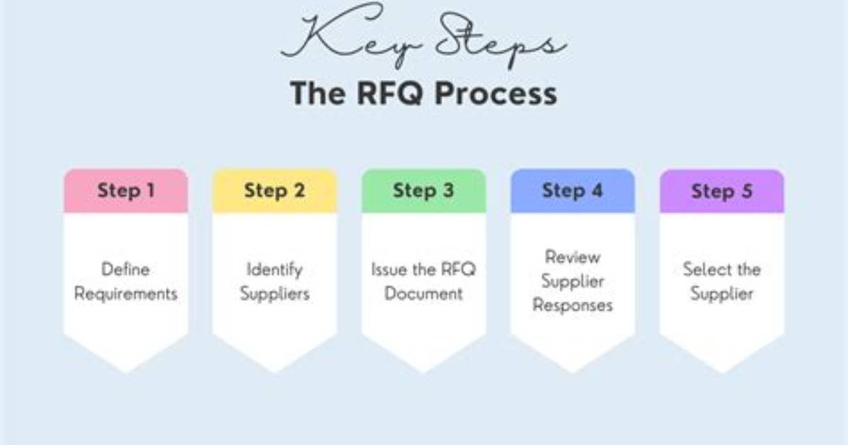 What Does Rfp Rfq Stand for?