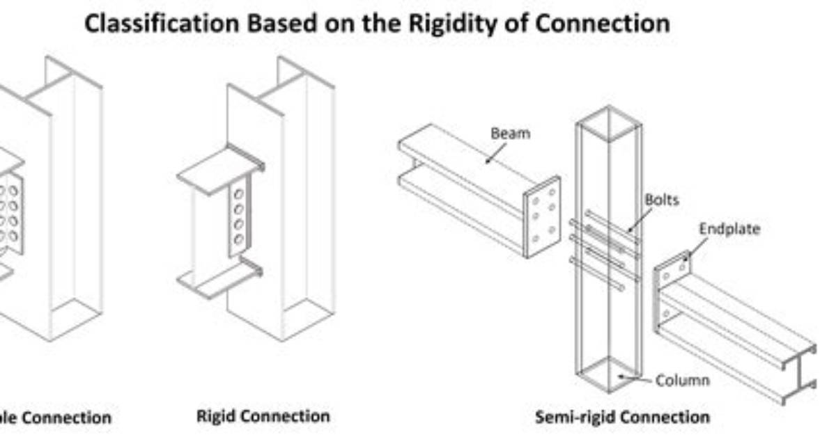 What Does Rigidly Connected Mean?